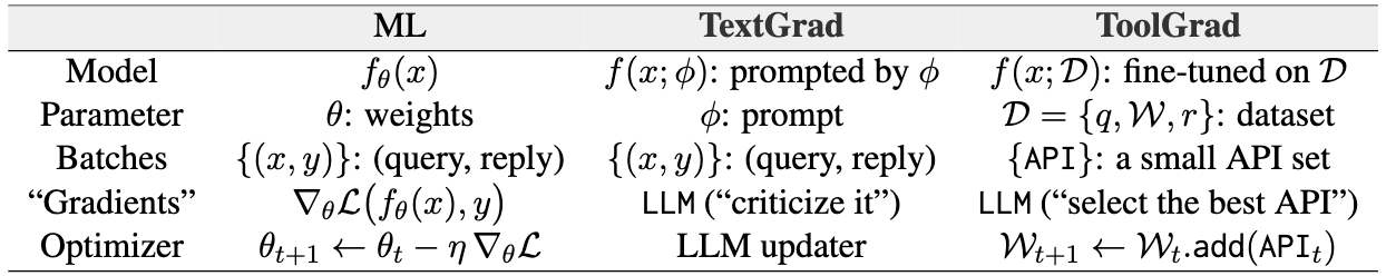 Analogy to ML and TextGrad
